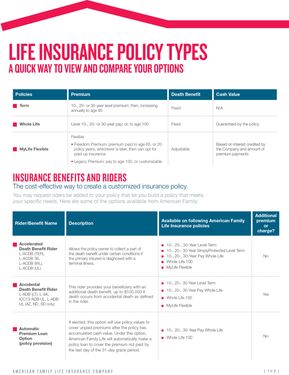 How Much Life Insurance Do I Need? Should My Kids Be ...